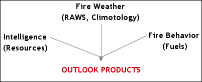 Graphic of Predictive Service Unit