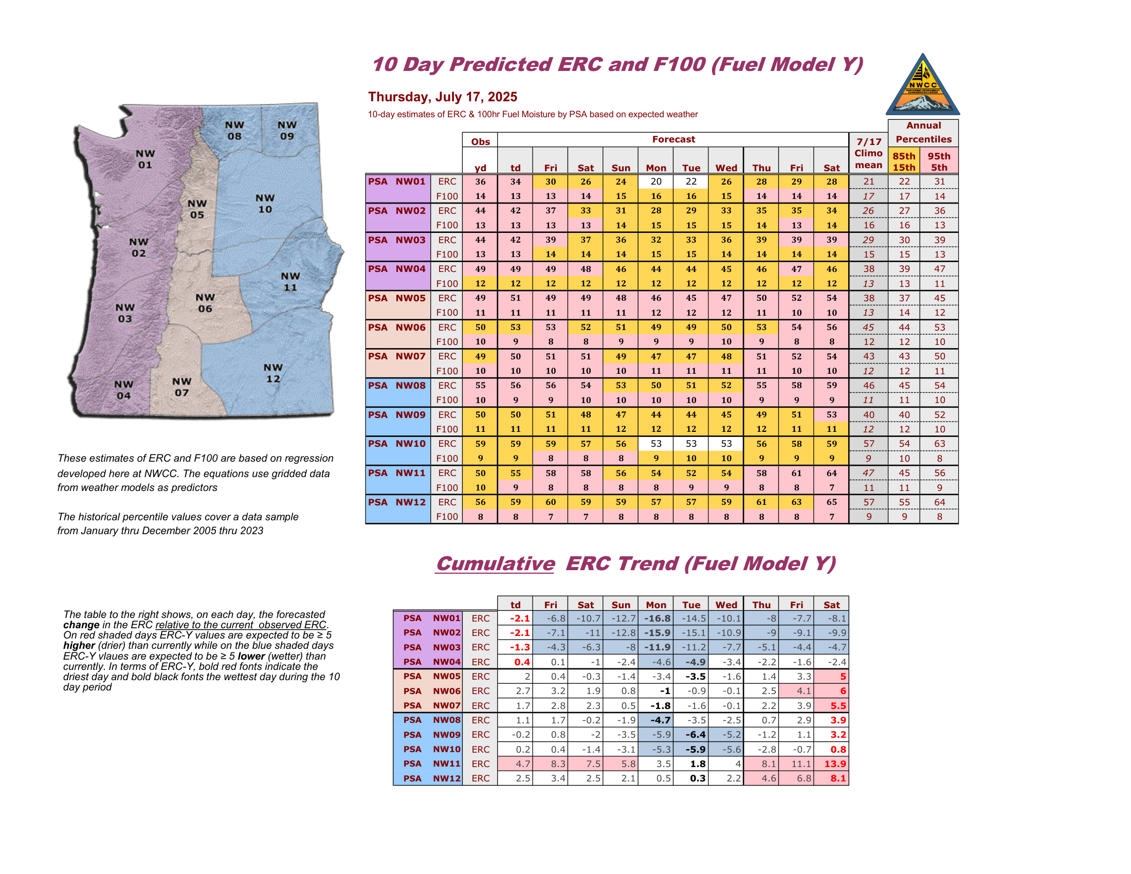 10 Day ERC