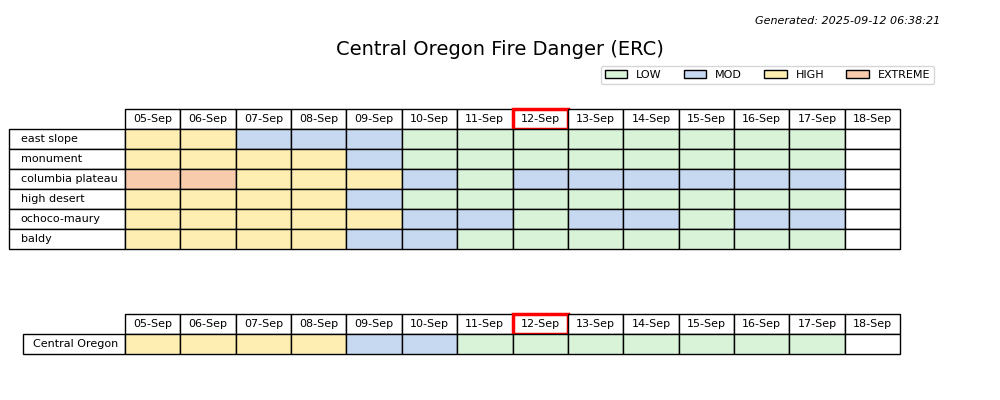 Central Oregon
