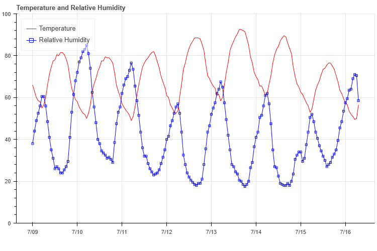 Temp/RH
