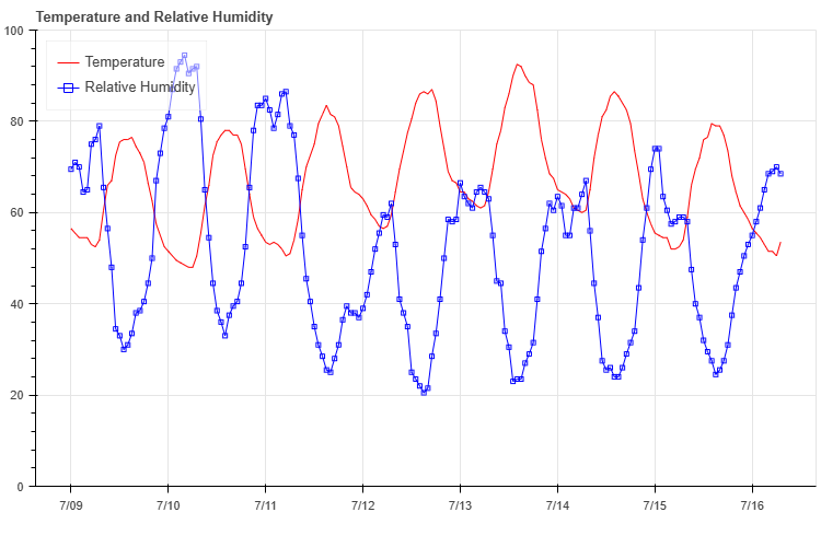 Temp/RH