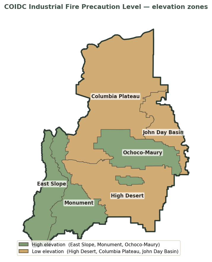 Map of COIDC IFPL elevation zones: East Slope, Monument, and Ochoco-Maury in the high-elevation zone; High Desert, Columbia Plateau, and John Day Basin in the low-elevation zone