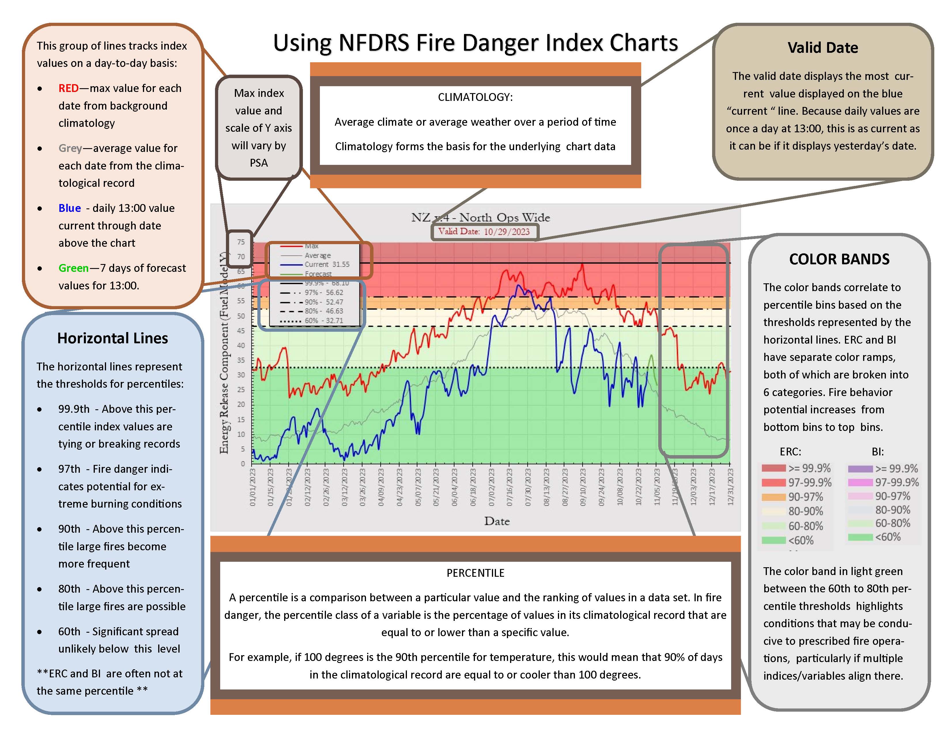 NFDRS_Index