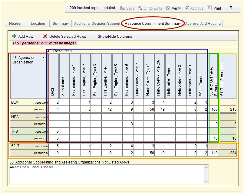 Resource Commitment Summary