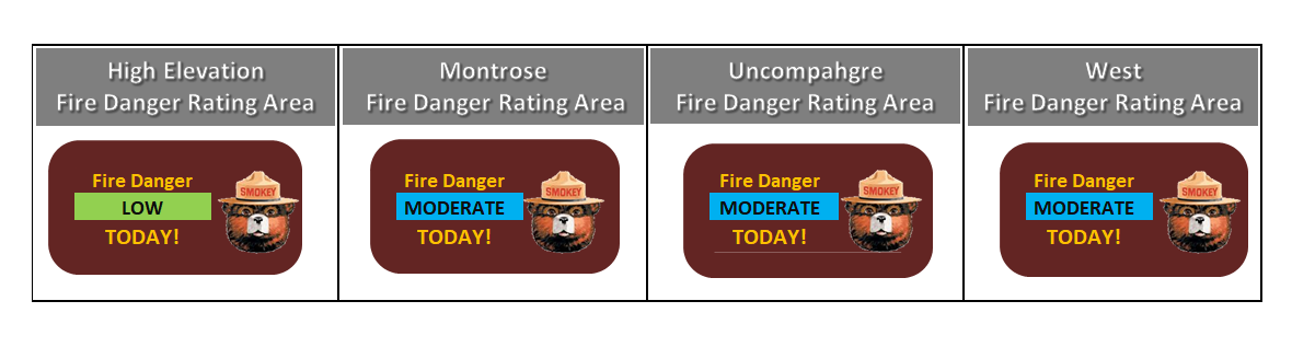 Smokey Fire Danger Rating