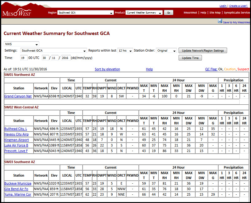 Southwest Coordination Center (SWCC) Website